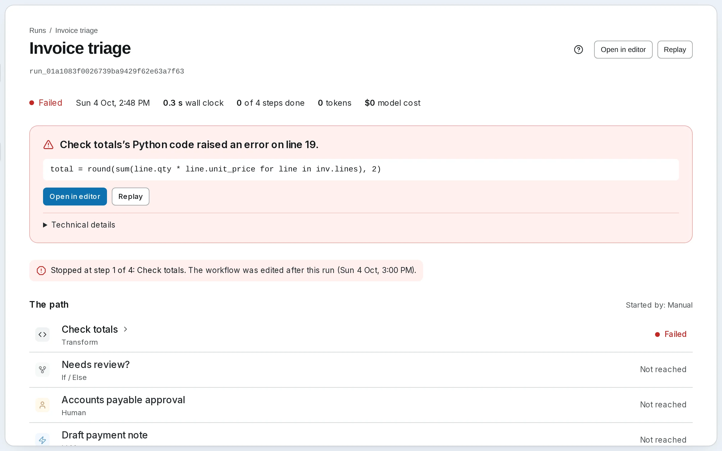 A failed Invoice triage run: Check totals' Python code raised an error on line 19, shown with the line, Open in editor and Replay; the steps after it were not reached.