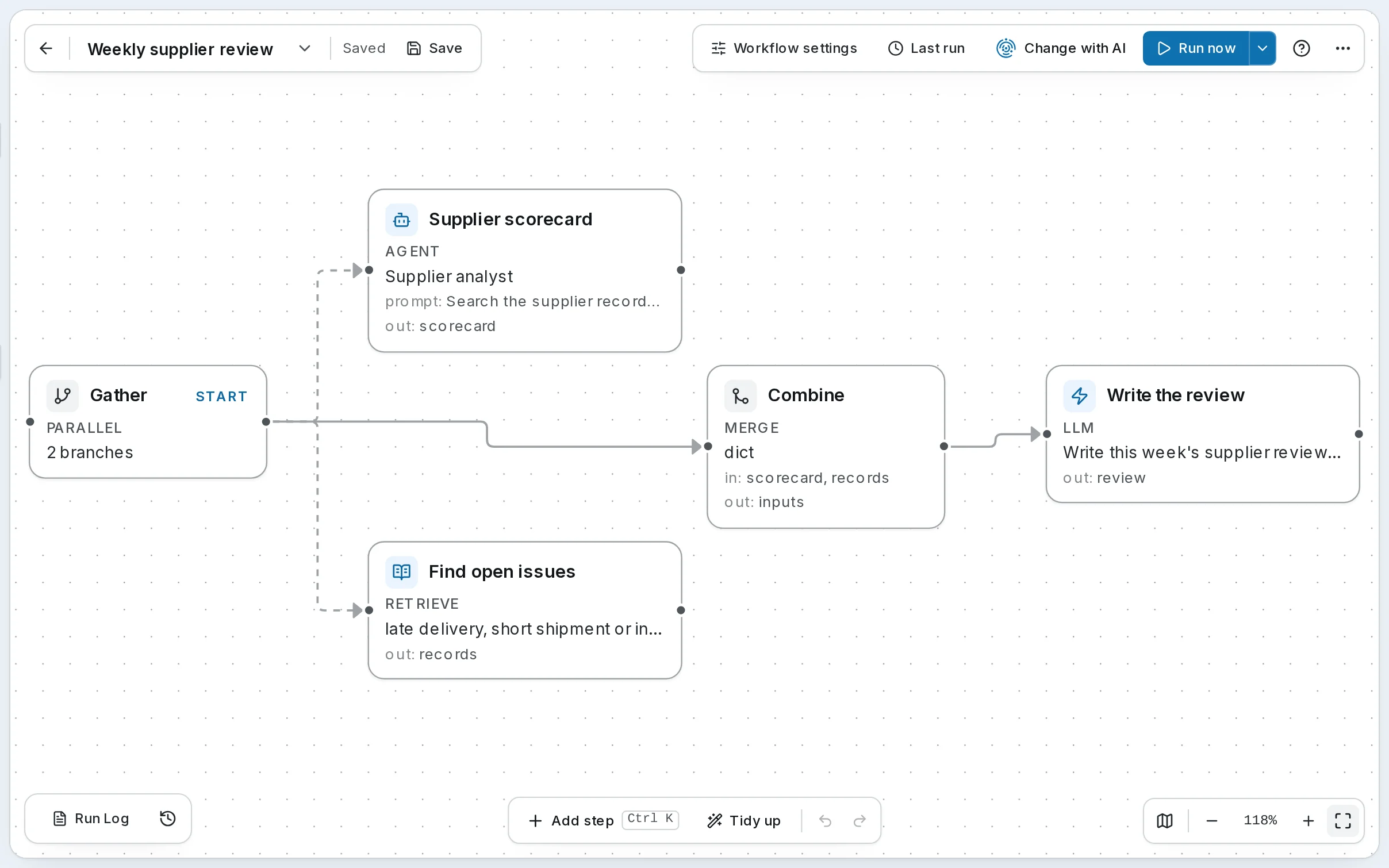 Weekly supplier review on the canvas: Gather (Parallel) runs the Supplier scorecard agent and a Find open issues search side by side, Combine (Merge) joins them, and Write the review (LLM) writes the Monday review.