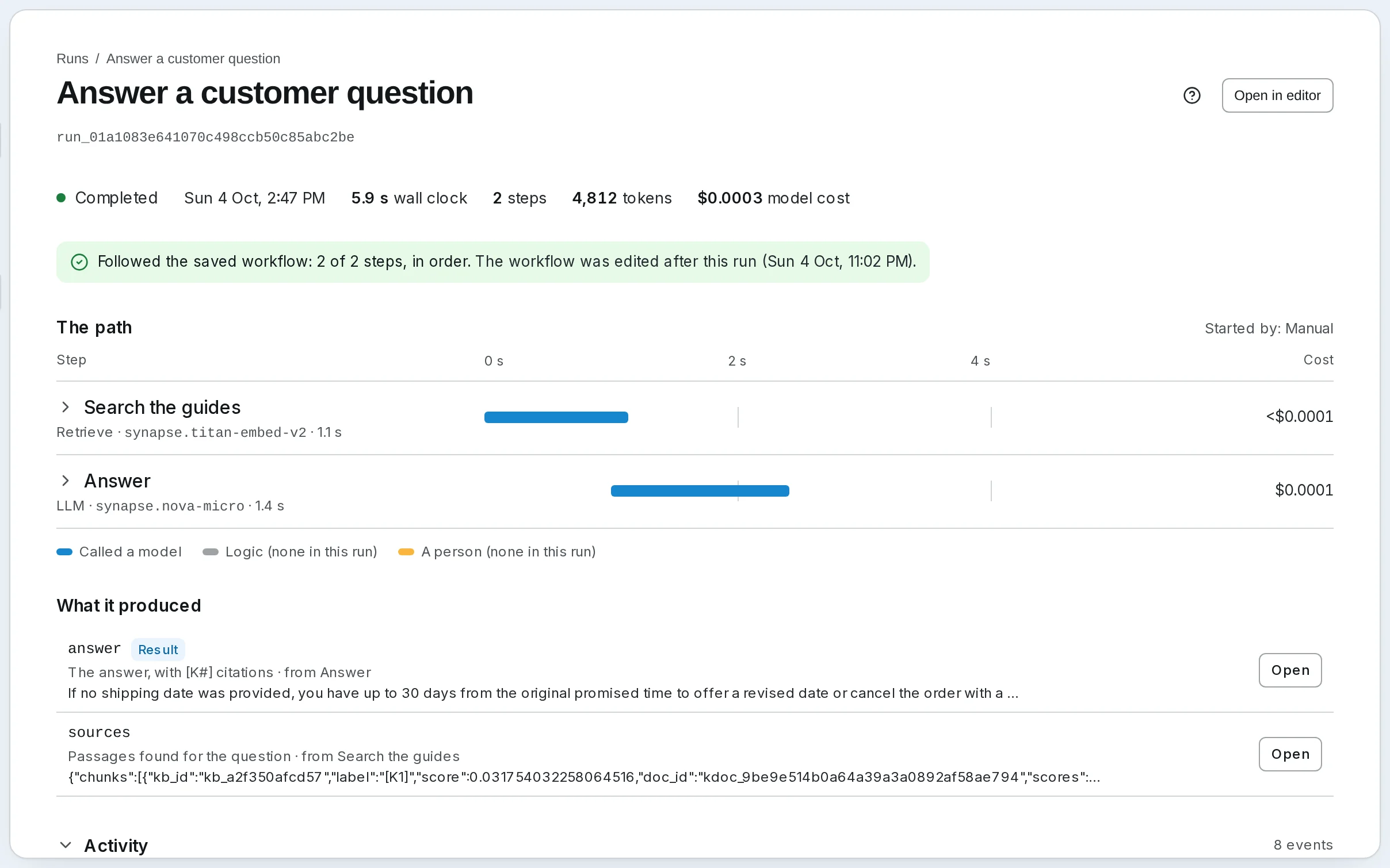 An Answer a customer question run: Search the guides (Retrieve) found passages in the compliance guides, Answer (LLM) wrote a reply citing them, and what it produced lists the answer and its sources.